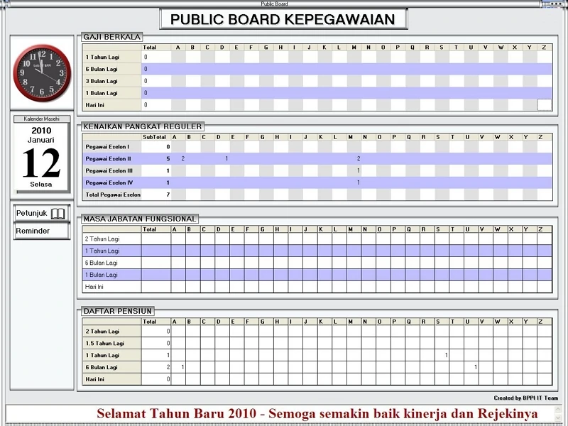 Public Board